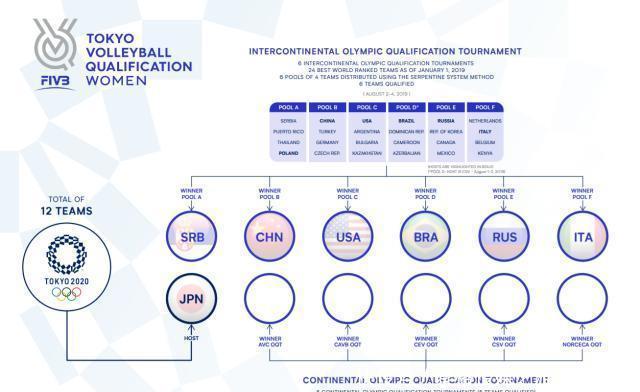男排东京落选赛