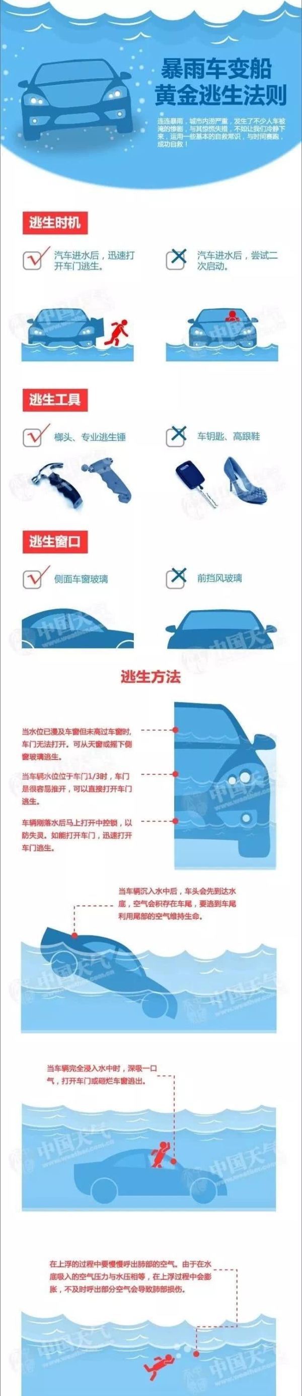 新一波降雨正在赶来的路上！