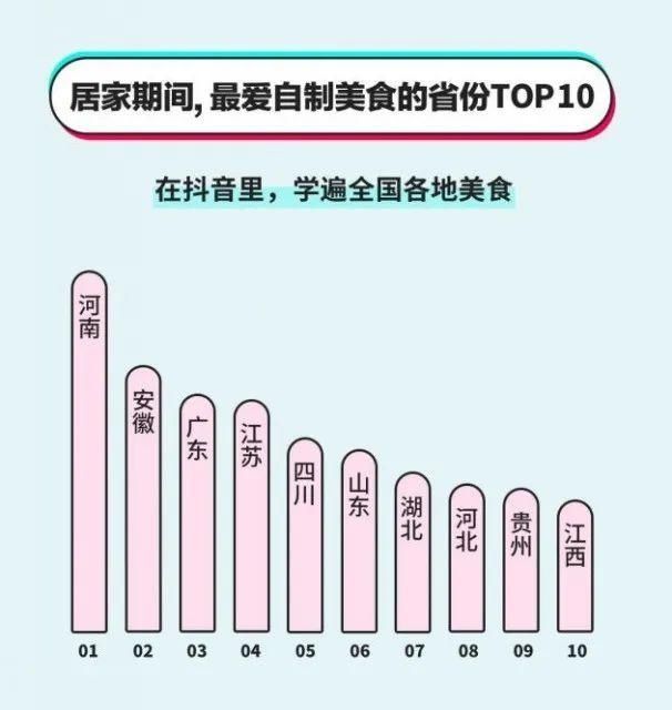  『蛋糕』2020年全民战疫居家烹饪大数据 蛋糕、凉皮、油条位列前三位