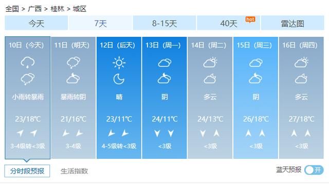  『冷空气』最高降温8℃以上！广西将迎来大雨、雷暴、大风、还有冰雹…