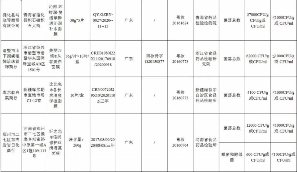 小姐姐注意!这几款面膜会导致面部萎缩，快检查你有没有买过!