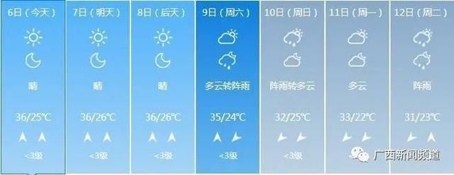  「冷空气」广西未来3天高温持续，冷空气还来吗？