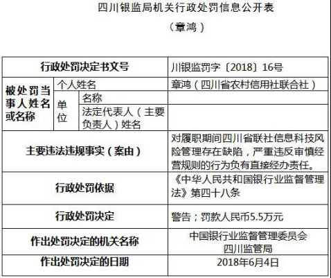 四川省农信社曝八宗违法违规 遭罚没千万元警告20人