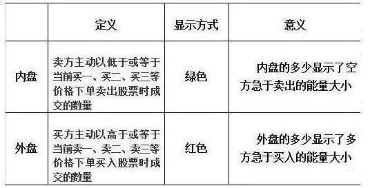 股市永不骗人的黄金铁律:“内盘外盘”技巧，句句在理，永远珍藏!