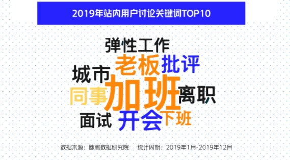  「经济」2020中国职场年度趋势：温暖经济兴起