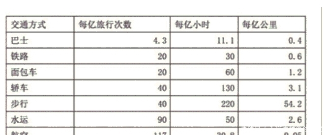 为什么飞机一失事，航空公司宁肯赔个精光，也不允许乘客跳伞逃生