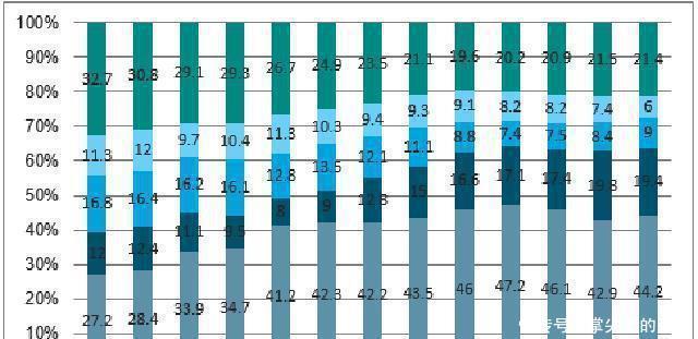  [中国]中国真正的方便面之王：一年要卖出170亿包，光牛就宰了几