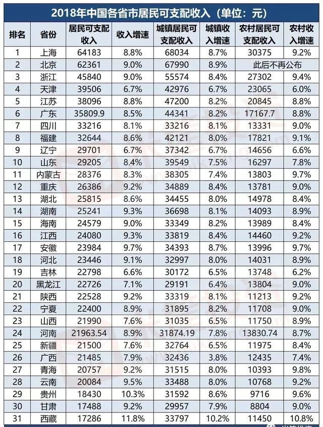 经济 | 中国省份经济全景图！谁是中国“经济一哥”？