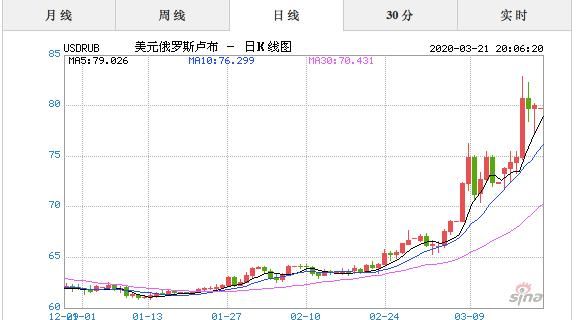 『销售市场』应对现阶段血雨腥风一般的金融市场,有哪些方法即能获利还能不被销售市场收种?