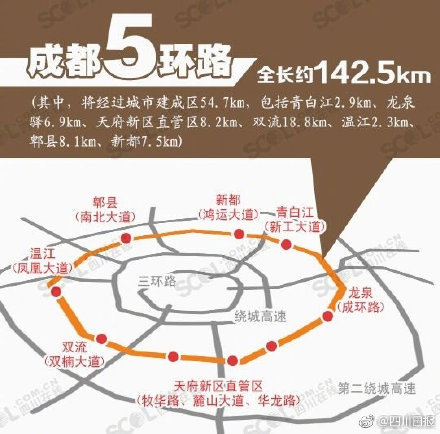 啊~五环~成都五环选国家西部大开发新开工重点工程目录