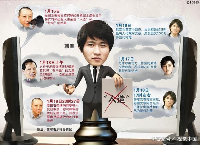 铲屎官再批方舟子：他们为什么这么坏，因为有2000万的洗地费！