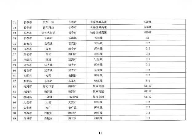  #防控#省防控工作领导小组办公室发布第1号公告 对交通运输采取