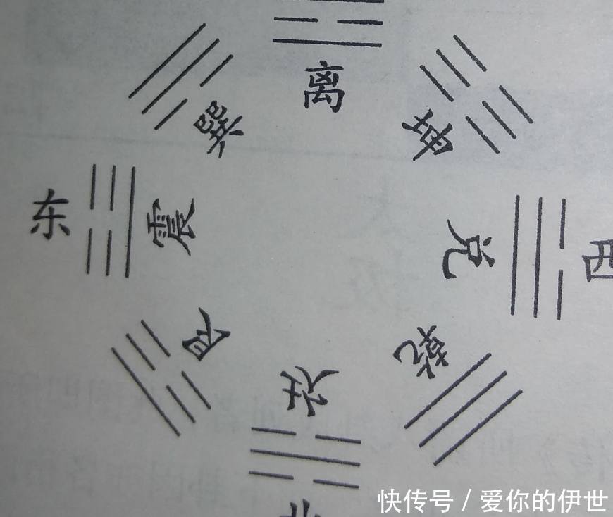『也就』周易是怎么区分阴卦和阳卦的