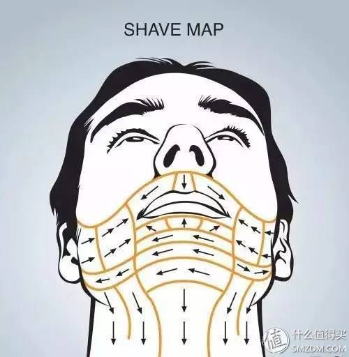 One blade 飞利浦小T刀 体验