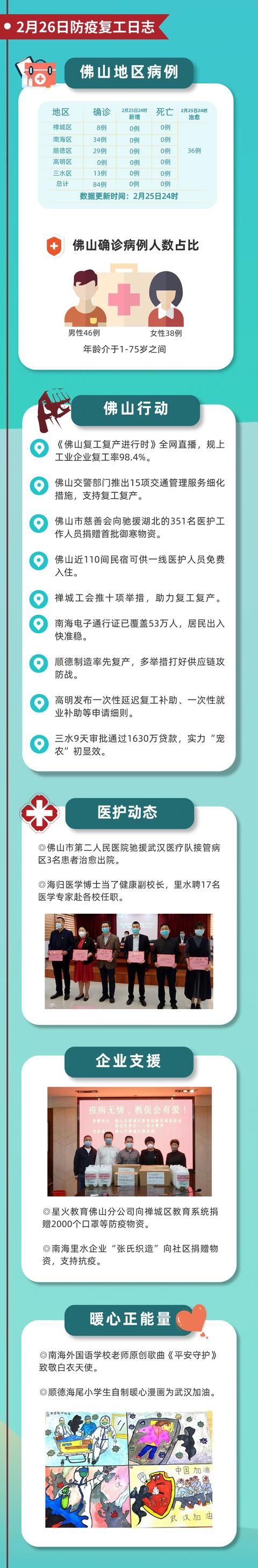 『佛山』每日更新:佛山防疫复工日志(4月13日)