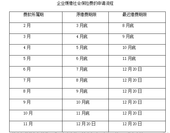  #阶段性减免#重磅！北京中小微企业2至6月社保单位缴费全部免征