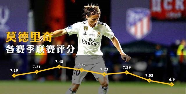  『本赛季联赛』如果皇马在转会窗这样操作，下赛季阵容可以期待三冠王