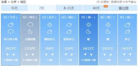  冷空气@冷空气发货！今夜到明天北京降雨降温 最高气温暴跌10℃