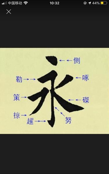 『笔画』中国书法用笔法则之“永字八法”