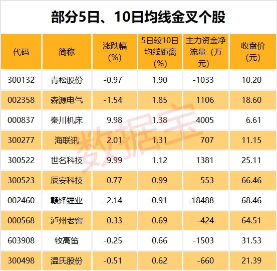 这类新股频掀涨停潮 谁会接过下一棒?