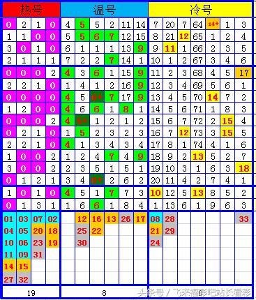 飞来福彩吧:双色球2018054期红球分析:合买尝