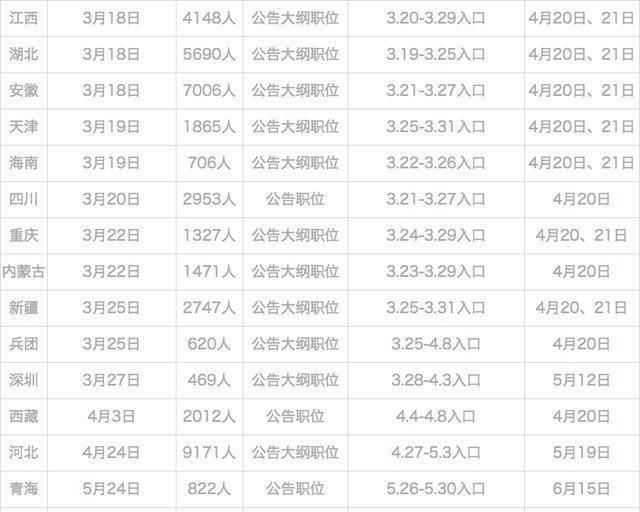  「时间」2020年各省公务员考试：公告发布时间及考情整体分析