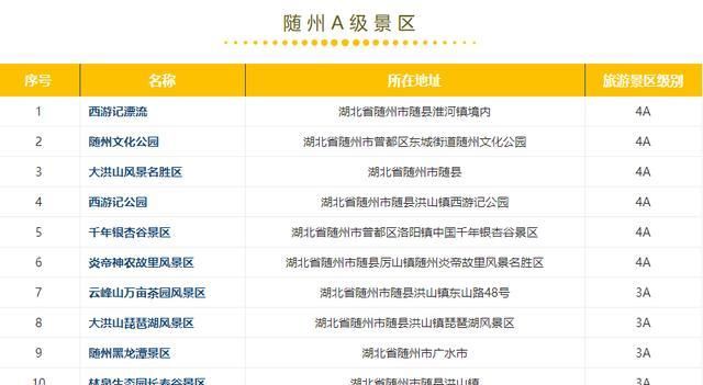 钟祥及周边300多家景点免费或半价！不知道就太亏了