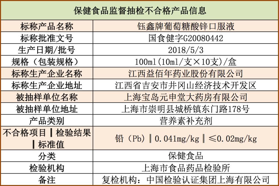  【江西益佰】上海抽检：钰鑫牌葡萄糖酸锌口服液铅超标一倍，不合格！