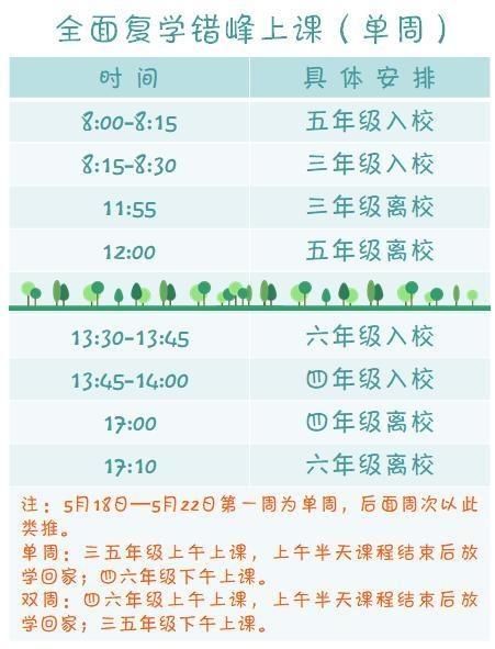 『最新』5月18日起执行!南昌多所学校最新发布
