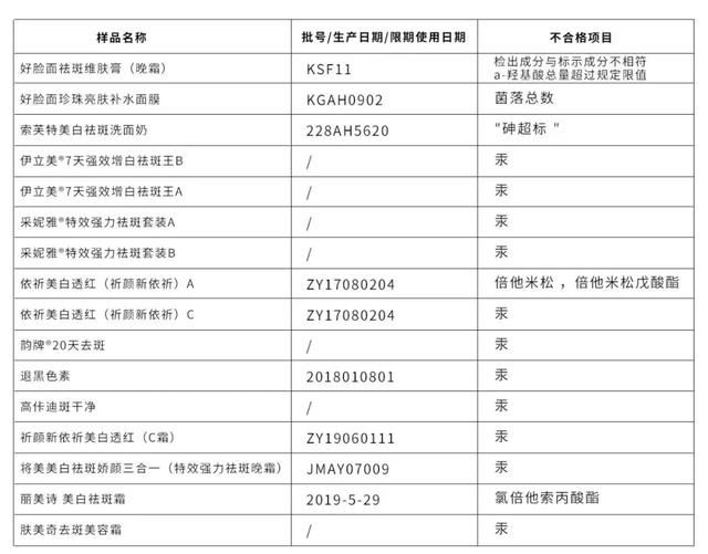  #不合格化妆品#有毒化妆品，请谨慎使用！