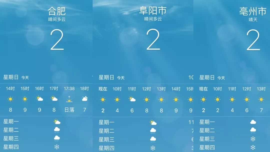 天气即将突变！大范围雨雪＋降温+7级大风！返程避开这几天！