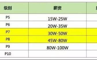  『分布』最全对标阿里P7Java学习路线，让你少走弯路快速进阶。