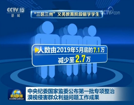  监委@中央纪委国家监委公布第一批专项整治漠视侵害群众利益问题