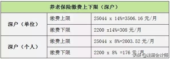 社保五险变四险，个人养老金年内落地，这些政策关乎你的钱袋子！