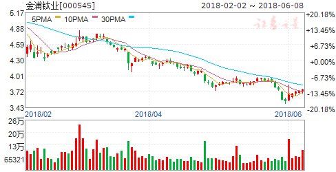 三公司公告重大事项今日停牌_【快资讯】
