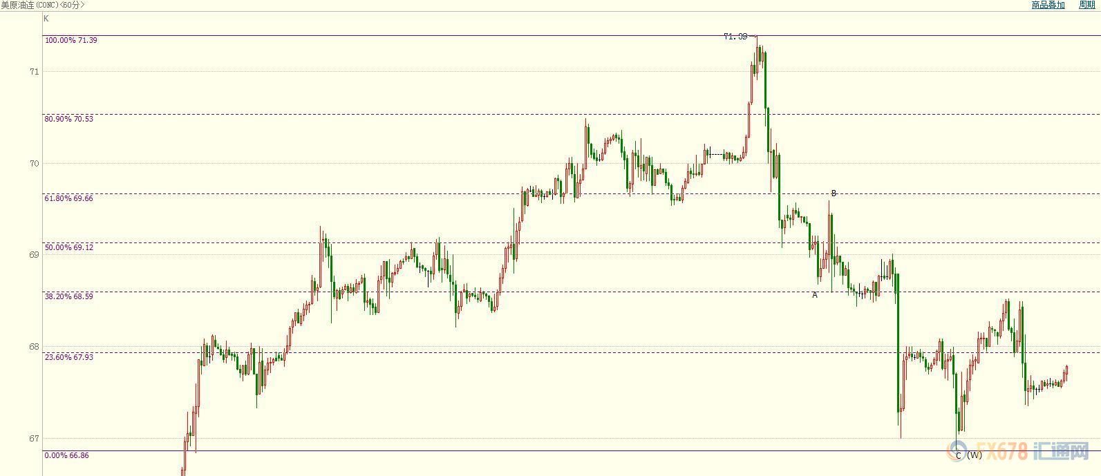 游说他国增产填补伊朗漏洞，原油涨价或为美国不可承受之重