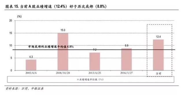 抄底的大多都死了，死因有三个