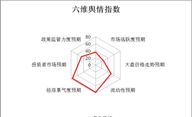  #震荡#大盘弱势震荡收跌 基建与消费强于大市