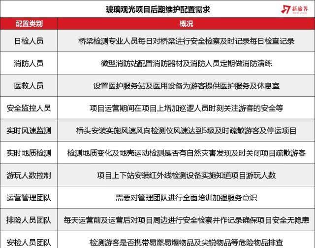 景区网红玻璃栈桥面临“生死劫” 业界盼望尽快出台监管标准