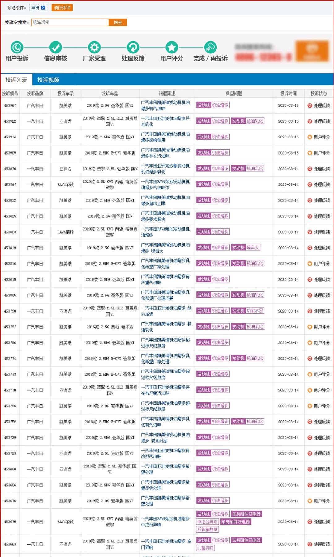  『相关投诉』20天超400条案例 机油增多再起疑云 3月这事让人惊奇不已