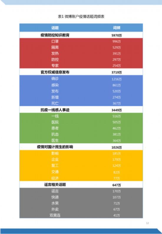  【认知】《“新型冠状病毒肺炎”公众认知与信息传播调研报告》正式发布