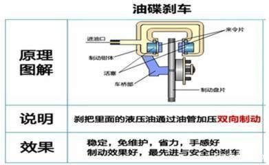  「常见故障」电动车碟刹常见故障和维护保养大全，维修工值得收藏！
