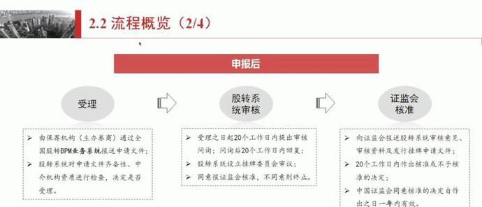  [企业]实操！新三板企业冲击精选层，究竟该怎么做？