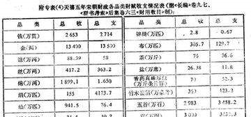 南宋北宋的Gdp_北宋和南宋地图(2)