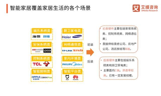  「智能」2020中国智能硬件行业发展全景研究报告