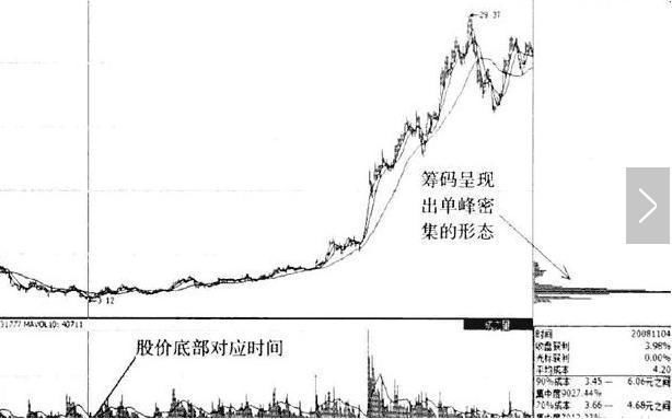 一位顶级游资大佬透漏:炒股坚决只看筹码分布，盈利20年!