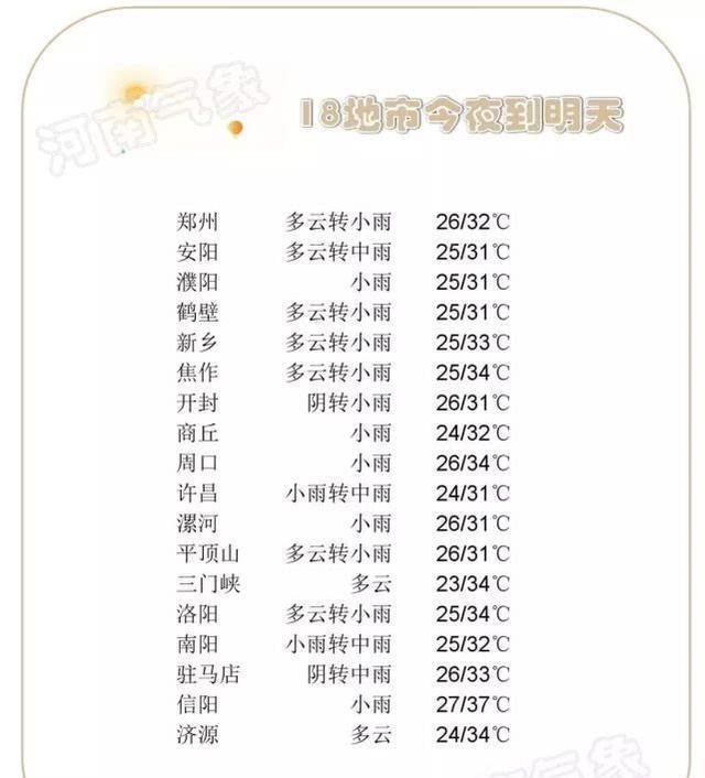 号外河南明天起要连下三天,今夜先在这8地区投放“大暴雨”