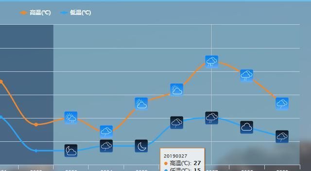 寒潮确定结束，但南方雨结束不了！权威预报：未来一周雨几乎不停