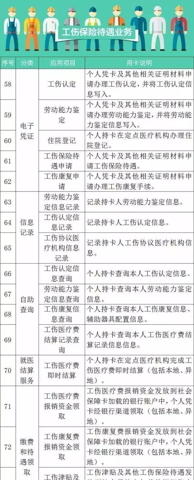 好消息！社保卡又添新功能！和身份证同效！（附第三代社保卡102