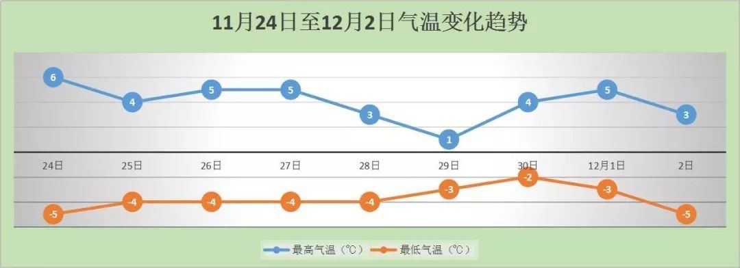  在路上■紧急预警！北京气温直降10℃！大风、寒潮就在路上！